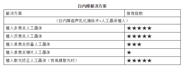 淮南6686 - 看球聊球追世界杯就来6686体育有限公司官方网站提供白内障解决方案.jpg