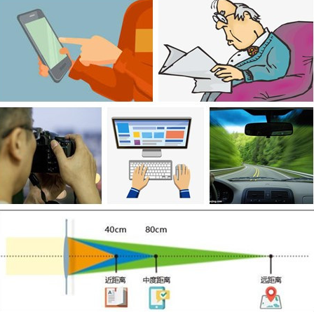 东莞6686 - 看球聊球追世界杯就来6686体育有限公司官方网站为热爱摄影的双眼老年性白内障患者进行三焦点晶体植入手术1.png