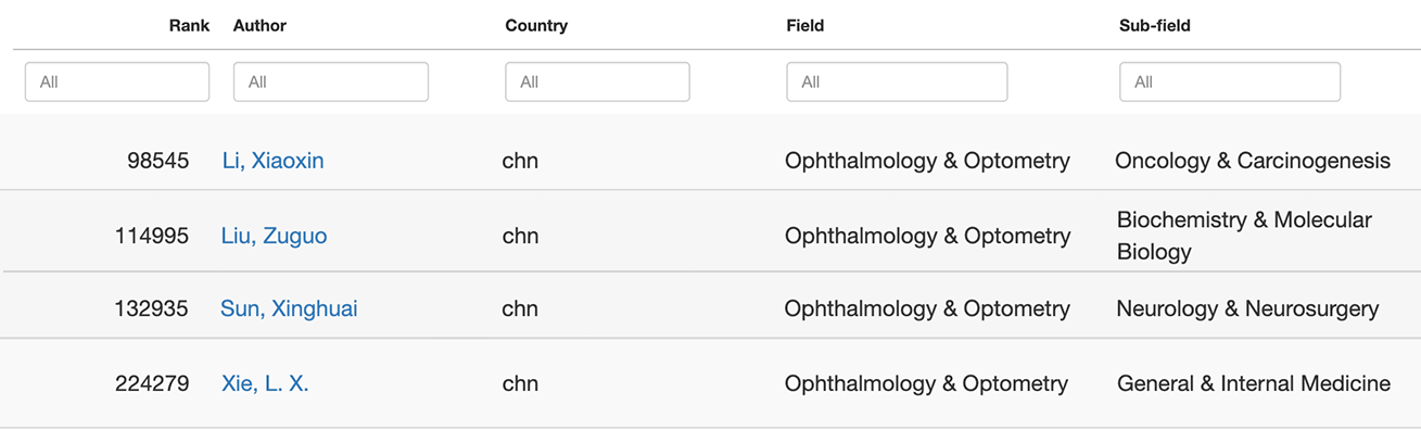 6686 - 看球聊球追世界杯就来6686体育有限公司官方网站集团4名专家荣登榜单1.png